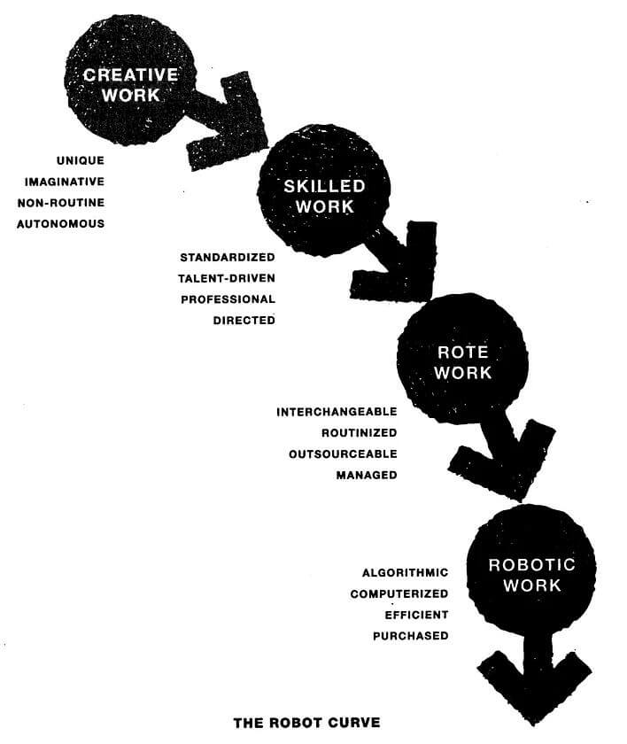 what should you use ai for